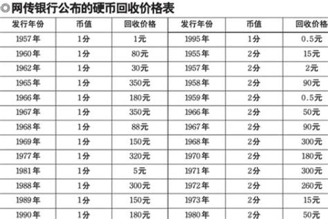 1965年属相